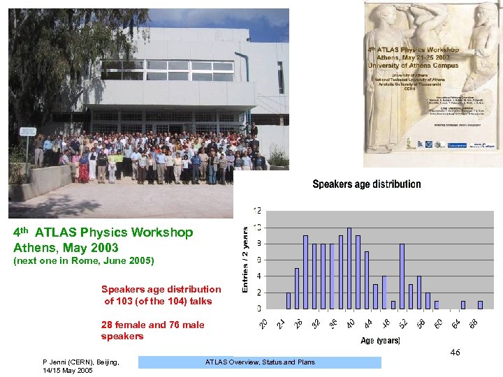 4 th ATLAS Physics Workshop Athens, May 2003 (next one in Rome, June 2005)