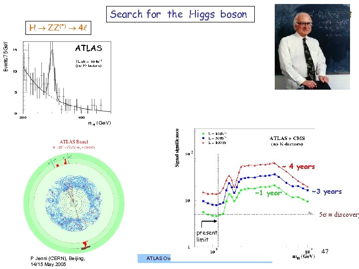 Search for the Higgs boson H ZZ(*) 4 ATLAS ~ 4 years ~1 year