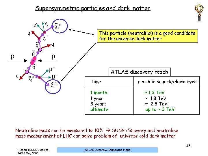 Supersymmetric particles and dark matter This particle (neutralino) is a good candidate for the