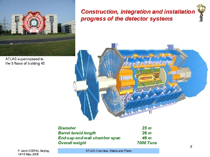 Construction, integration and installation progress of the detector systems ATLAS superimposed to the 5