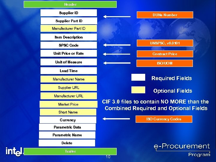 Header Supplier ID DUNs Number Supplier Part ID Manufacturer Part ID Item Description UNSPSC,