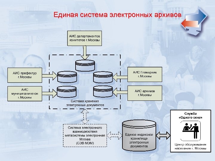 Единая система электронных архивов 