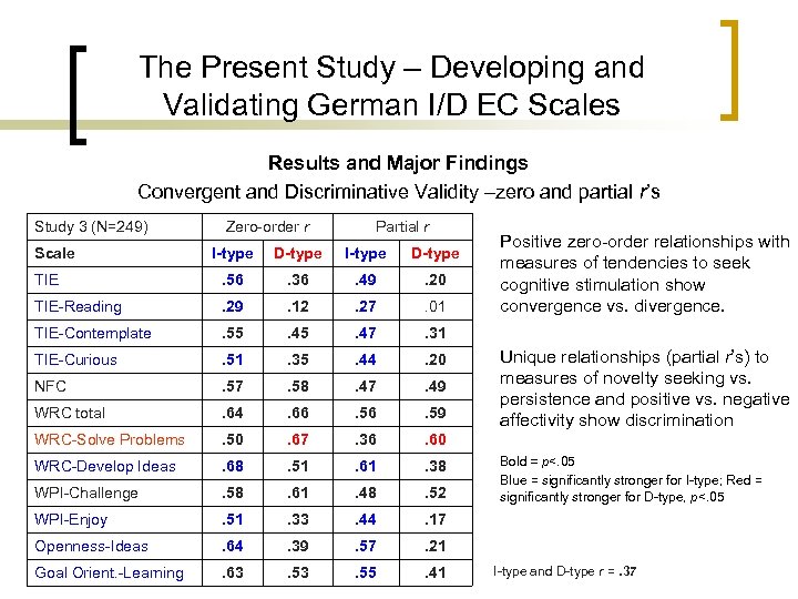 The Present Study – Developing and Validating German I/D EC Scales Results and Major