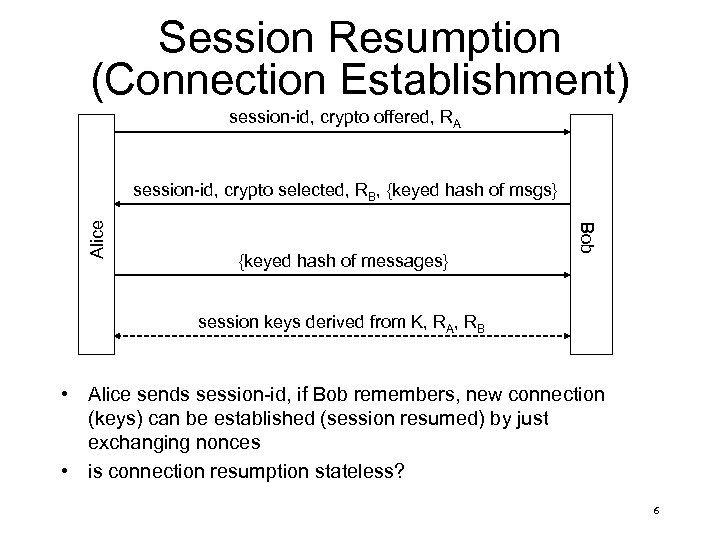 Session Resumption (Connection Establishment) session-id, crypto offered, RA {keyed hash of messages} Bob Alice