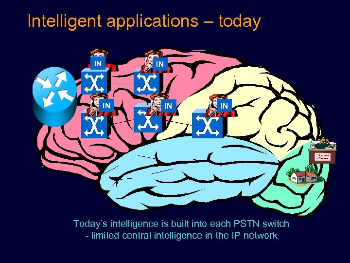Intelligent applications – today IN IN IN Today’s intelligence is built into each PSTN