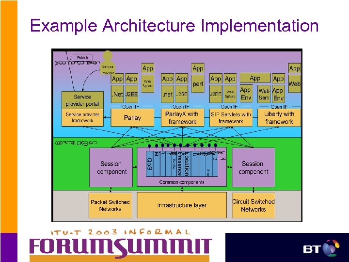 Example Architecture Implementation 