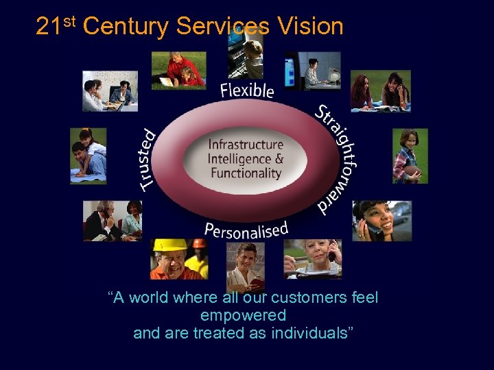 21 st Century Services Vision “A world where all our customers feel empowered and