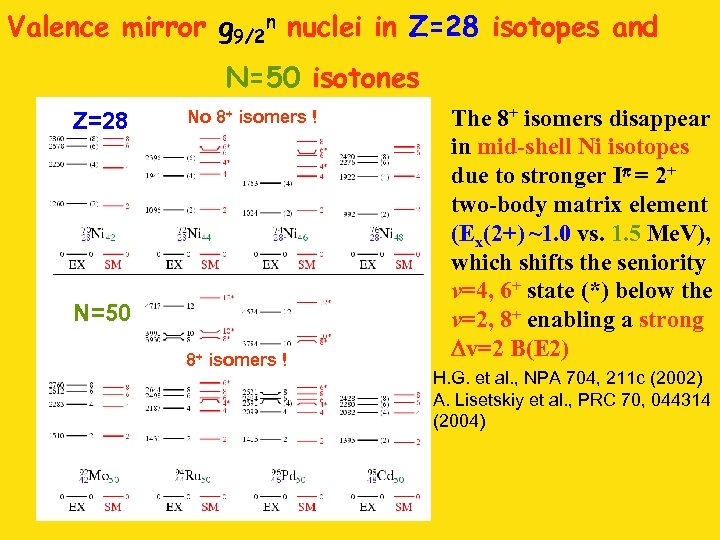 Valence mirror g 9/2 n nuclei in Z=28 isotopes and N=50 isotones Z=28 No