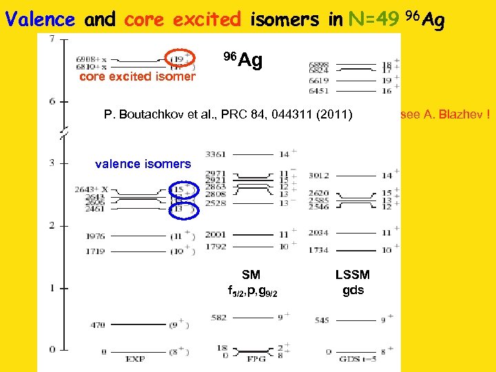 Valence and core excited isomers in N=49 96 Ag core excited isomer 96 Ag