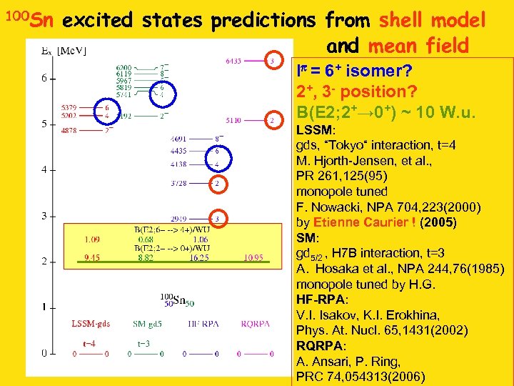100 Sn excited states predictions from shell model and mean field Ip = 6+
