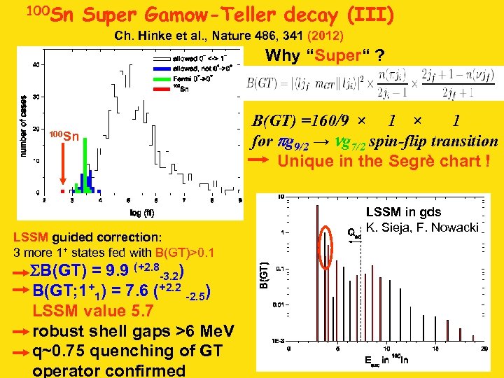 100 Sn Super Gamow-Teller decay (III) Ch. Hinke et al. , Nature 486, 341