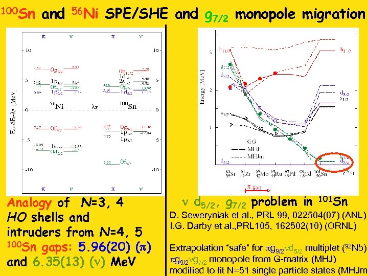 100 Sn and 56 Ni SPE/SHE and g 7/2 monopole migration Analogy of N=3,