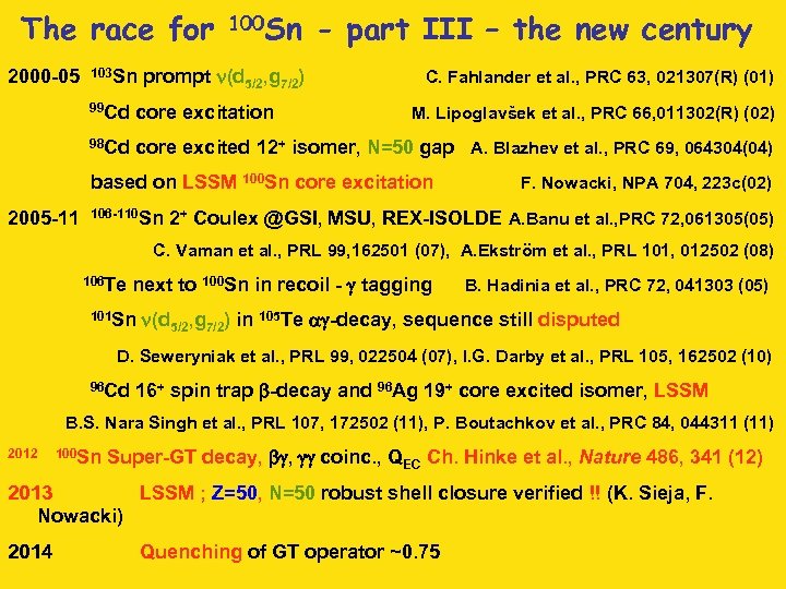 The race for 2000 -05 103 Sn 100 Sn prompt n(d 5/2, g 7/2)