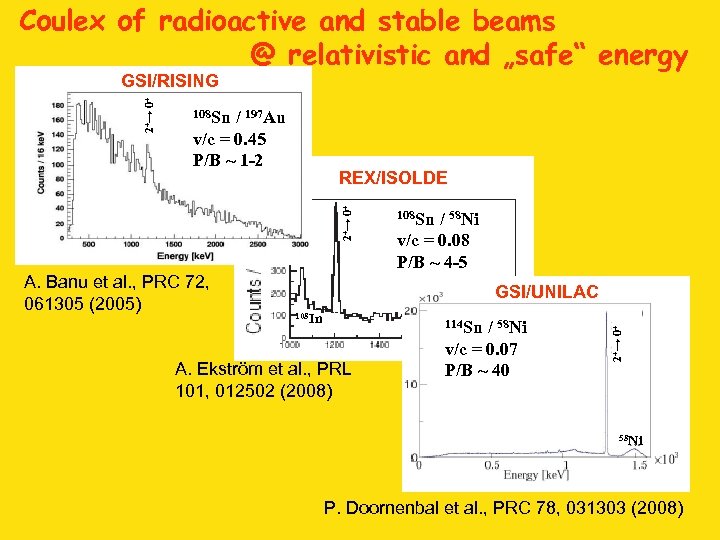 Coulex of radioactive and stable beams @ relativistic and „safe“ energy 108 Sn /
