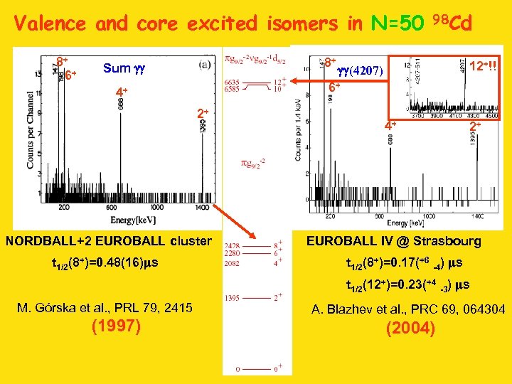 Valence and core excited isomers in N=50 8+ 6+ 8+ Sum gg 12+!! gg(4207)