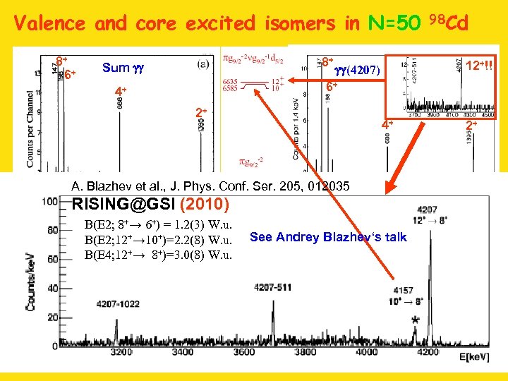 Valence and core excited isomers in N=50 8+ 6+ 8+ Sum gg 98 Cd