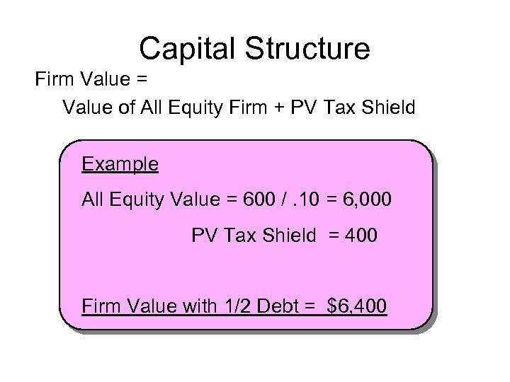 Capital Structure Firm Value = Value of All Equity Firm + PV Tax Shield