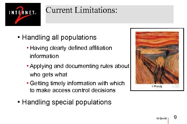 Current Limitations: • Handling all populations • Having clearly defined affiliation information • Applying