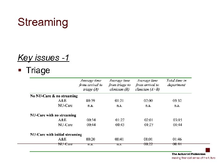 Streaming Key issues -1 § Triage 
