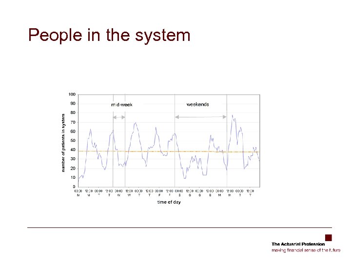 People in the system 