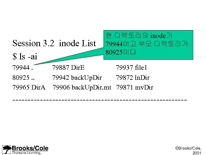 Session 3. 2 inode List $ ls -ai 현 디렉토리의 inode가 79944이고 부모 디렉토리가