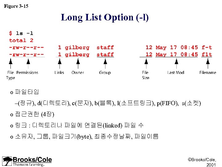 Figure 3 -15 Long List Option (-l) o 파일타입 –(정규), d(디렉토리), c(문자), b(블록), l(소프트링크),