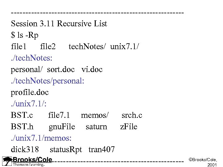 ------------------------------Session 3. 11 Recursive List $ ls -Rp file 1 file 2 tech. Notes/