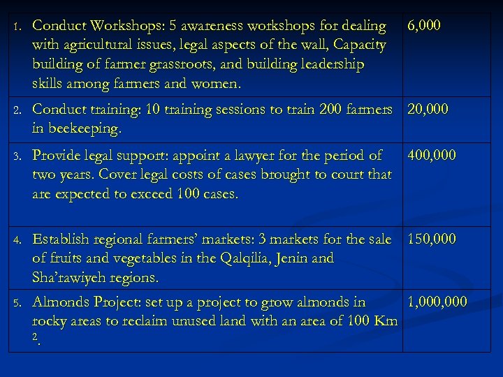 1. Conduct Workshops: 5 awareness workshops for dealing with agricultural issues, legal aspects of