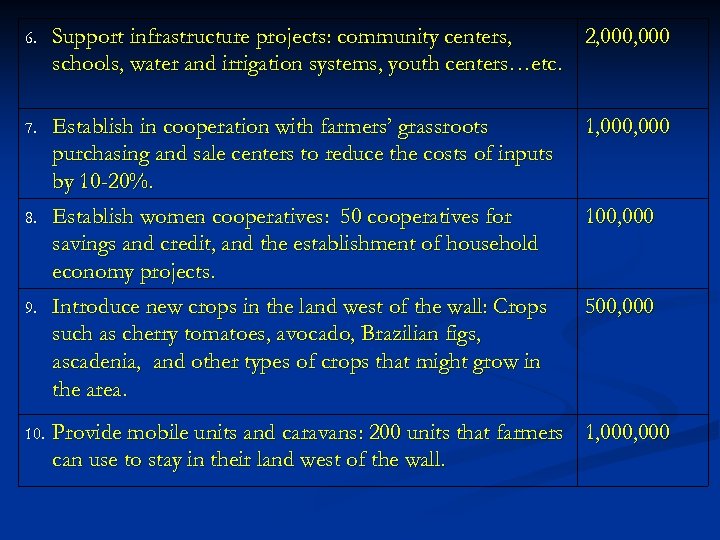 6. Support infrastructure projects: community centers, 2, 000 schools, water and irrigation systems, youth