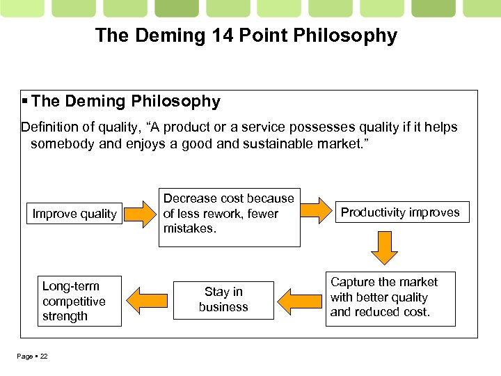 The Deming 14 Point Philosophy The Deming Philosophy Definition of quality, “A product or