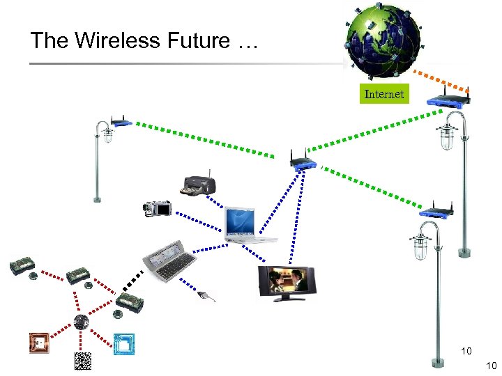 The Wireless Future … Internet 10 10 