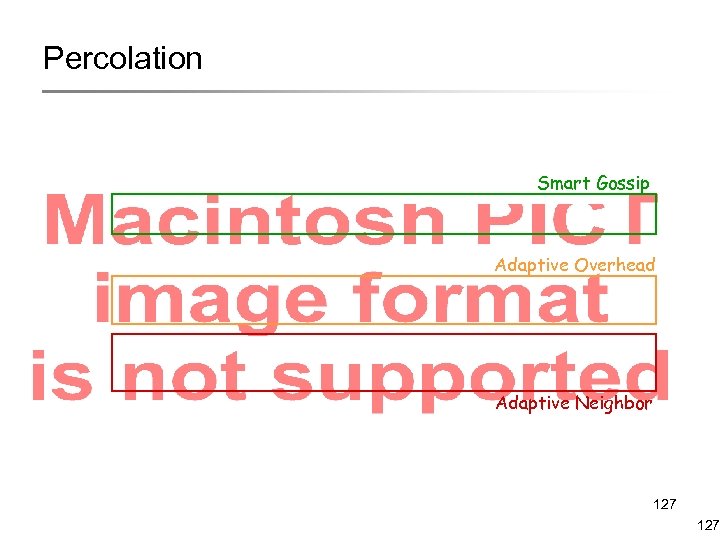 Percolation Smart Gossip Adaptive Overhead Adaptive Neighbor 127 