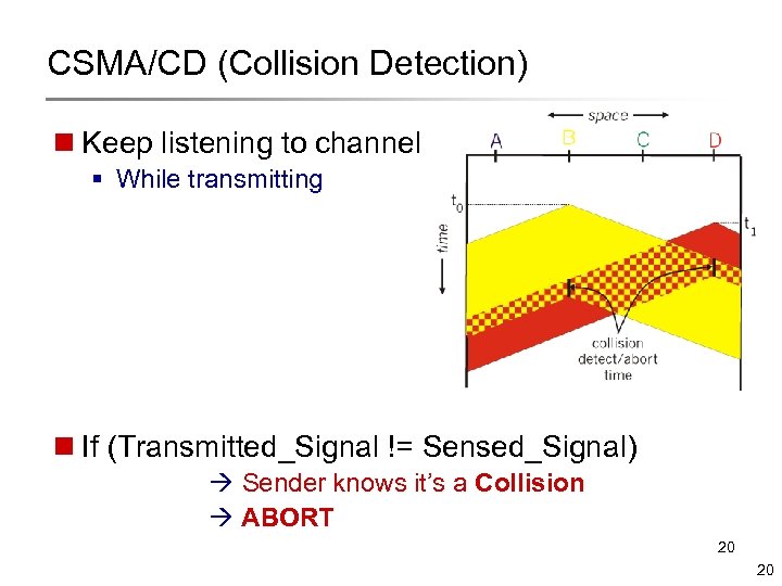 CSMA/CD (Collision Detection) n Keep listening to channel § While transmitting n If (Transmitted_Signal