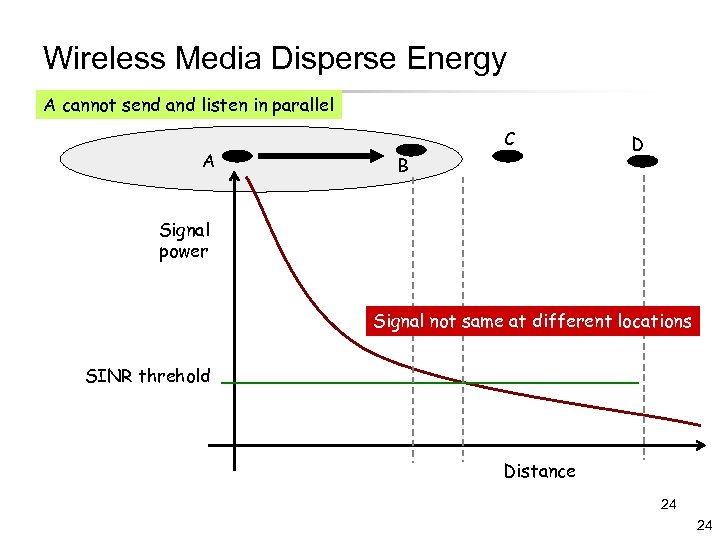 Wireless Media Disperse Energy A cannot send and listen in parallel A C B