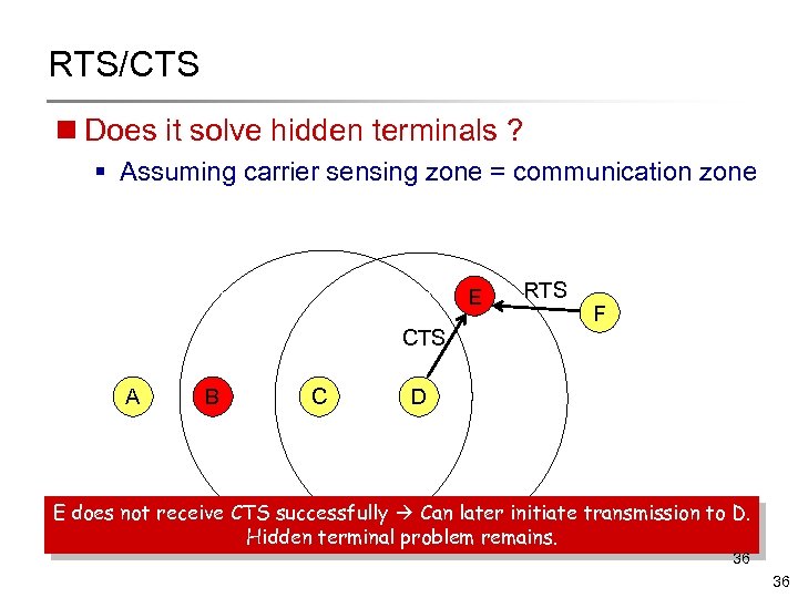 RTS/CTS n Does it solve hidden terminals ? § Assuming carrier sensing zone =