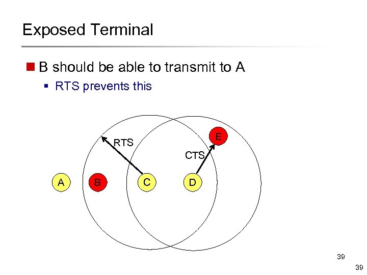 Exposed Terminal n B should be able to transmit to A § RTS prevents