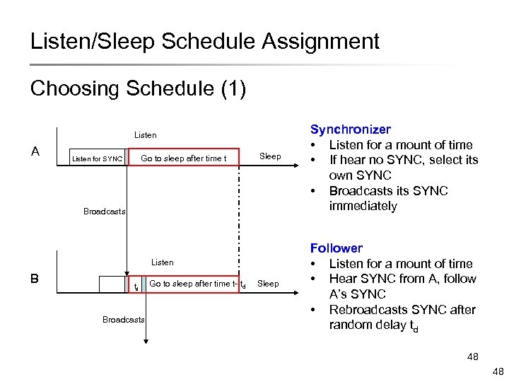 Listen/Sleep Schedule Assignment Choosing Schedule (1) Listen A Go to sleep after time t