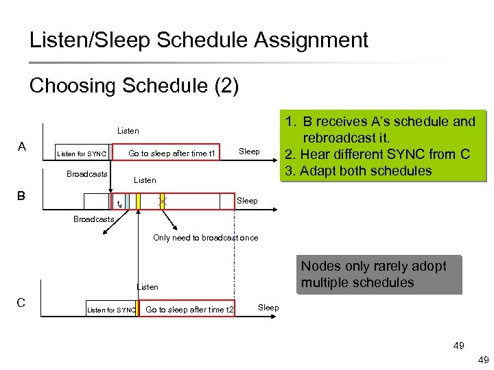 Listen/Sleep Schedule Assignment Choosing Schedule (2) Listen A Go to sleep after time t