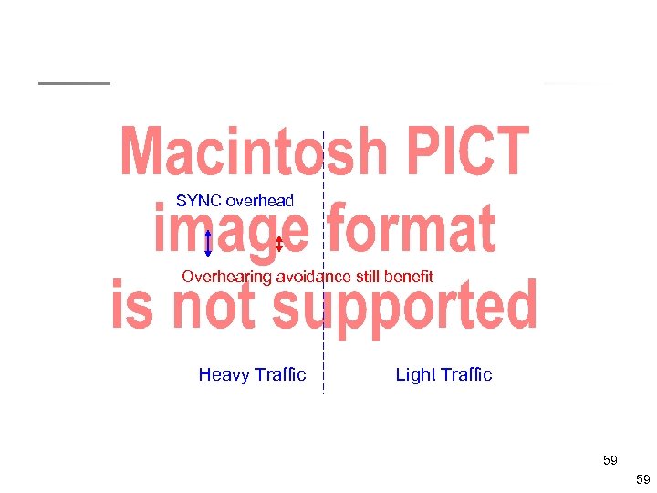 SYNC overhead Overhearing avoidance still benefit Heavy Traffic Light Traffic 59 59 