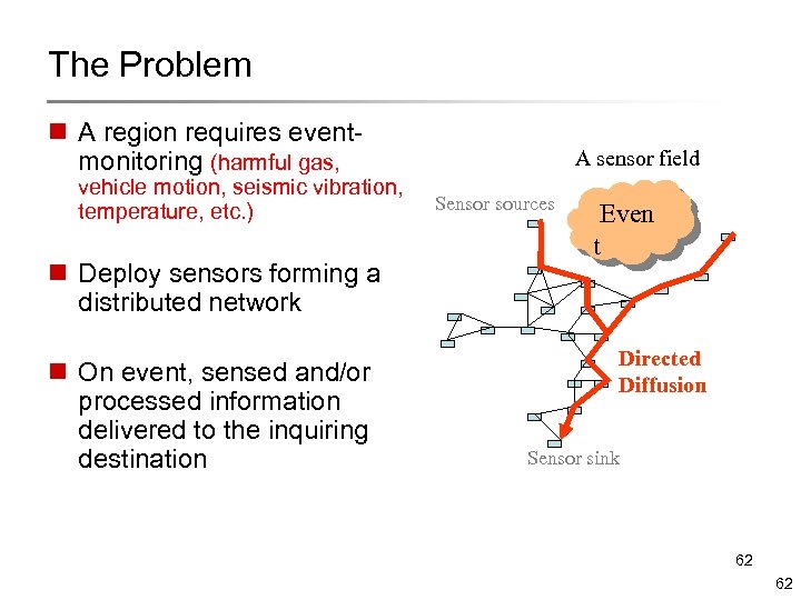 The Problem n A region requires eventmonitoring (harmful gas, vehicle motion, seismic vibration, temperature,