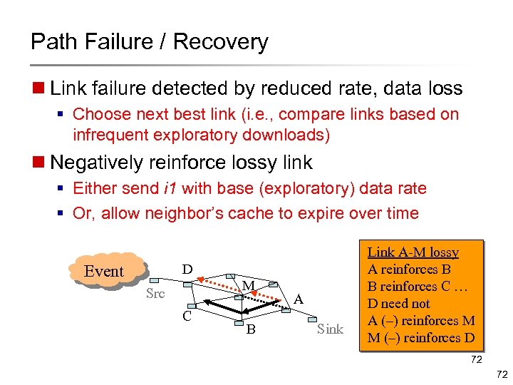 Path Failure / Recovery n Link failure detected by reduced rate, data loss §