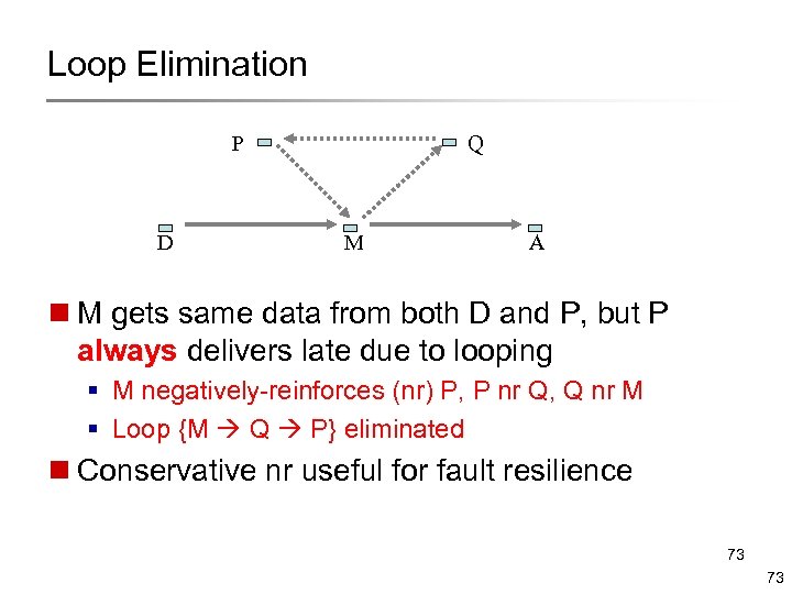 Loop Elimination P D Q M A n M gets same data from both