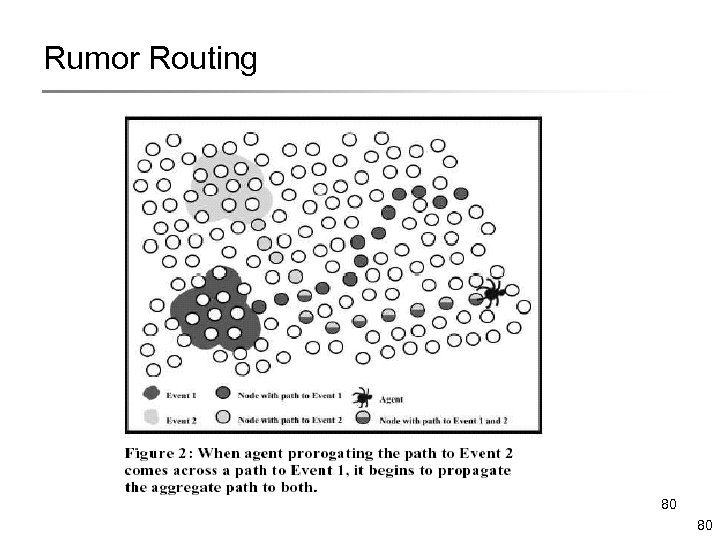 Rumor Routing 80 80 