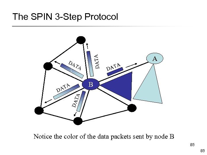 DATA The SPIN 3 -Step Protocol DA TA A DA TA B A DAT