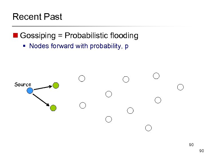 Recent Past n Gossiping = Probabilistic flooding § Nodes forward with probability, p Source