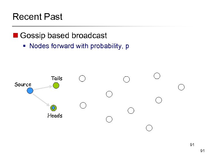 Recent Past n Gossip based broadcast § Nodes forward with probability, p Source Tails