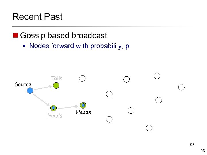 Recent Past n Gossip based broadcast § Nodes forward with probability, p Source Tails