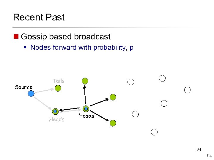 Recent Past n Gossip based broadcast § Nodes forward with probability, p Source Tails