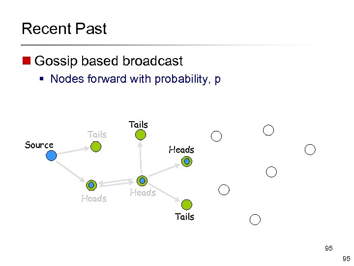 Recent Past n Gossip based broadcast § Nodes forward with probability, p Source Tails