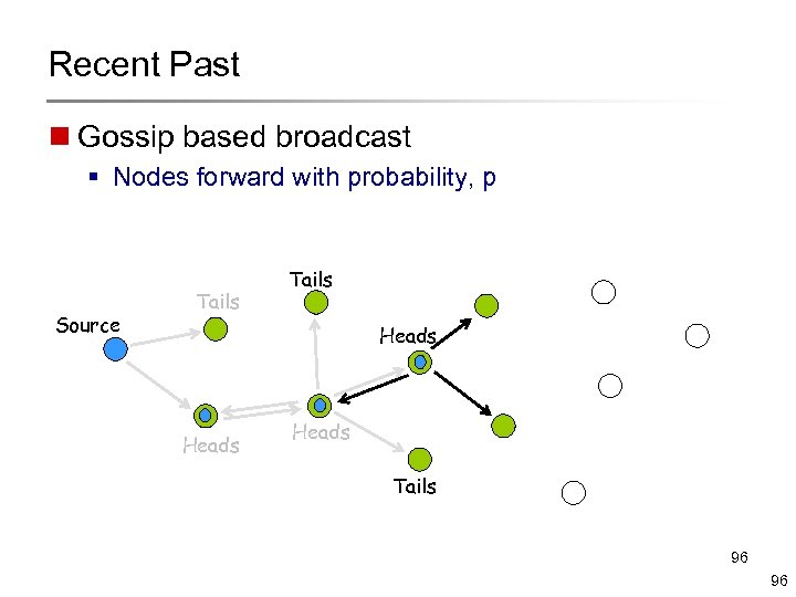 Recent Past n Gossip based broadcast § Nodes forward with probability, p Source Tails